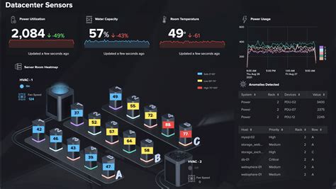 Dashboards Beta Examples Hub Splunk Atelier Yuwaciaojp