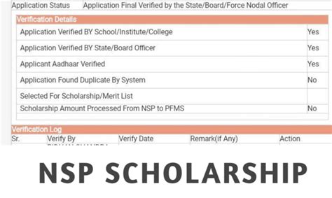 Nsp Scholarship How Much Nsp Scholarship Amount To Be