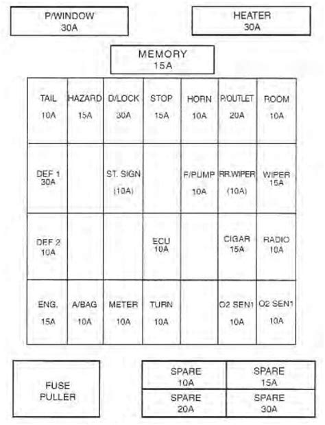 ᐅ KIA Sportage (2001) Fuse Box Diagram