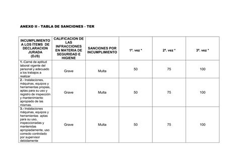 Anexo Ii Tabla De Sanciones Ter