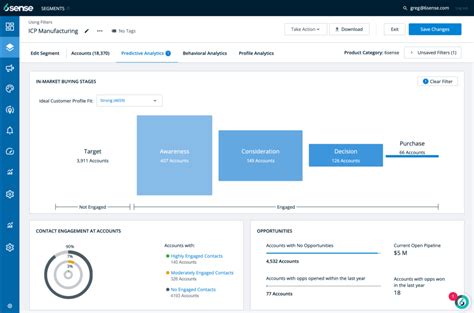 6Sense – History, Founders, Business & Revenue Model, Funding