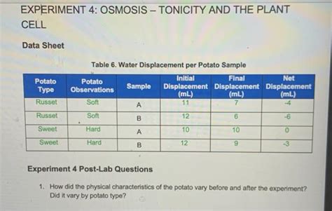 Solved Experiment 4 Osmosis Tonicity And The Plant Cell