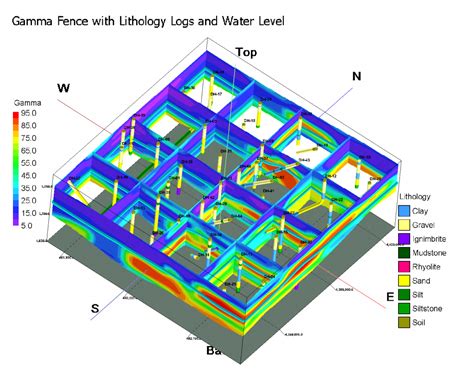 RockWorks Fence Diagrams - RockWare