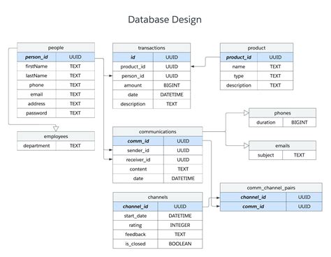 System Design Of Crm Software