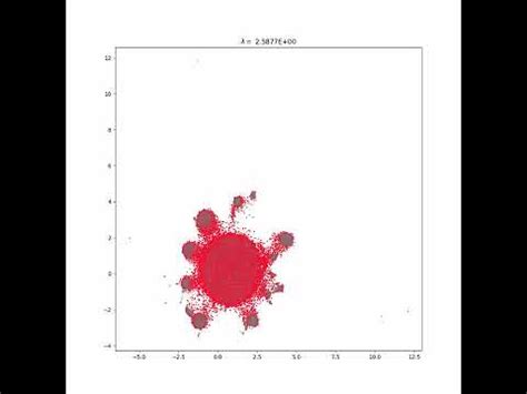 Variational Autoencoder YouTube