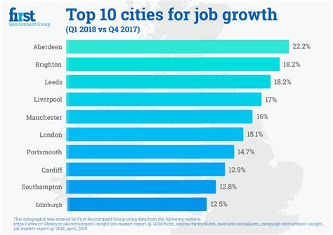 Applicants are flocking to cities where USPS jobs pay best 10