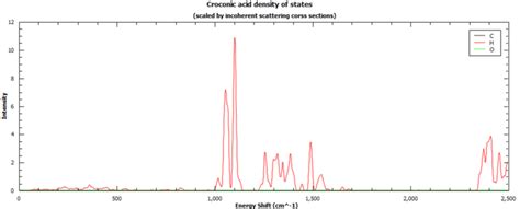 Scale By Incoherent Cross Sections Download Scientific Diagram