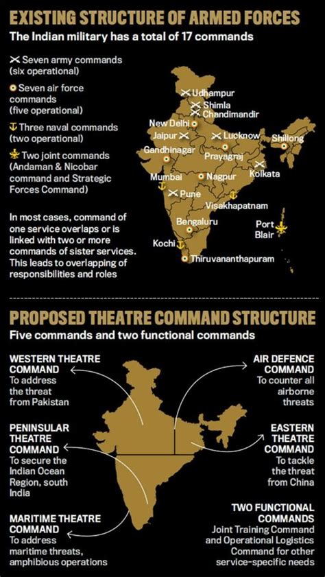 Theatre Commands Shield Ias