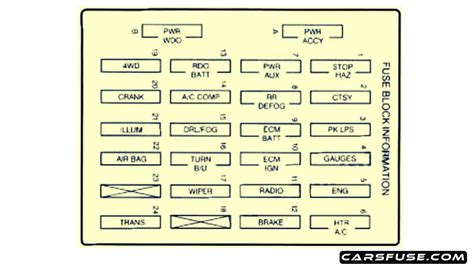 1996 2005 Chevrolet Blazer Fuse Box Diagram