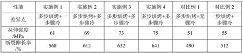 一种提升热塑性聚氨酯弹性体薄膜力学性能的方法与流程