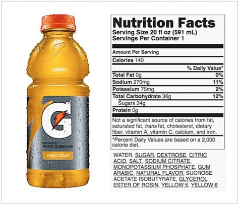 Gatorade Benefits - Facts Ghost