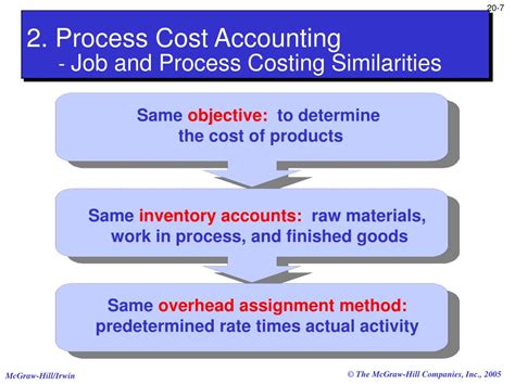 What Is Process Costing In Accounting At Alex Earl Blog