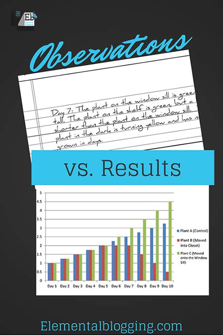 🎉 How To Write Results For A Science Fair Project How To Write An