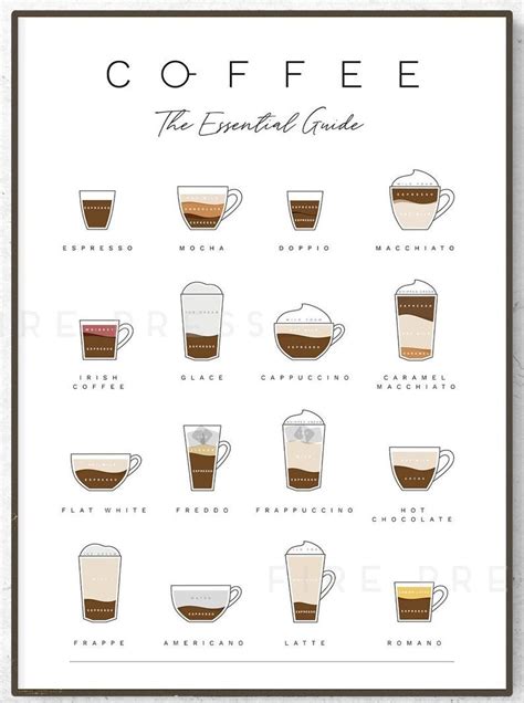 Coffee Recipes Latte Coffee Guide Coffee Menu Coffee Poster Coffee