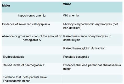 Mbbs Medicine Humanity First Important Presentation About Thalassemia Microcytic Anemia