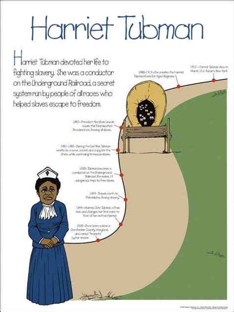 Harriet Tubman: Elementary School Timeline Poster | The Black Art Depot