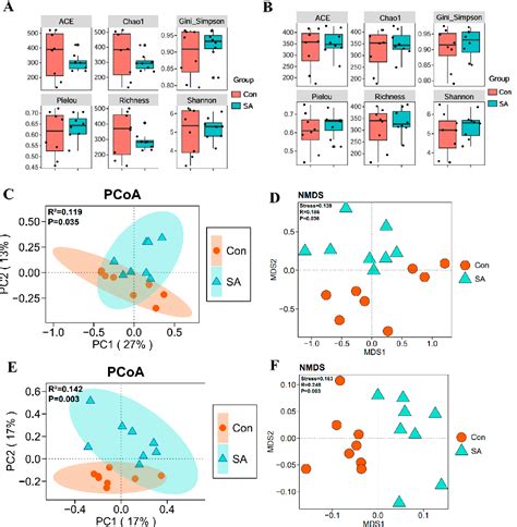 Figure From Effects Of Salmonella Typhimurium Infection On The Gut