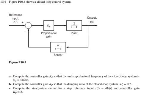 Solved Figure P Shows A Closed Loop Control System Chegg