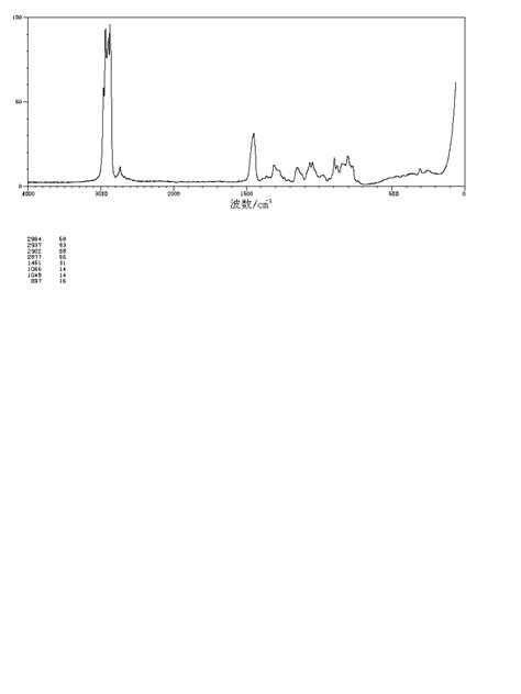 Bis Ethylhexyl Phosphate H Nmr