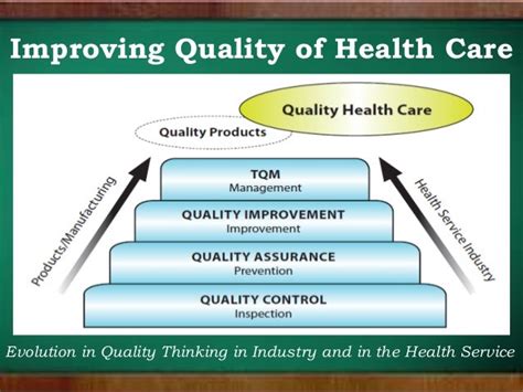 Quality Health Care And Nursing