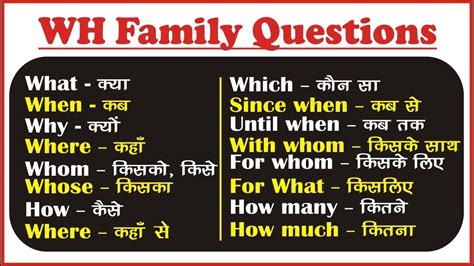 WH Questions: Useful English Question Words With Examples