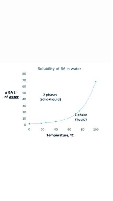 Solved Kg Of Solid Liquid Mixture Of Benzoic Acid And Chegg