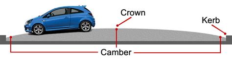 Types Of Road Camber- Advantages And Methods Of Providing Camber