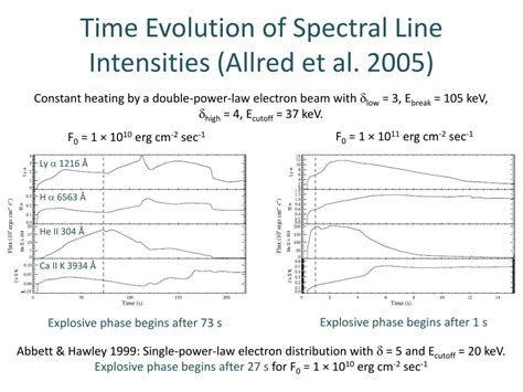 Ppt Electron Acceleration And Propagation And The Thermal Response In