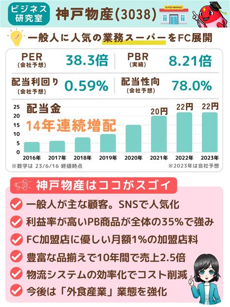 プラズマコイ高配当株で年間100万円の配当金を目指す🎏 On Twitter 🔥儲かる企業の探し方🔥 神戸物産 3038から学ぶ