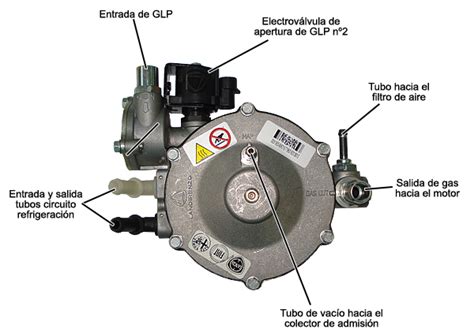 Blog Mec Nicos C Mo Funciona Un Sistema Glp