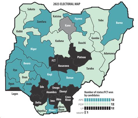 2023 Presidential Elections: Data Visual Analysis - Daily Trust