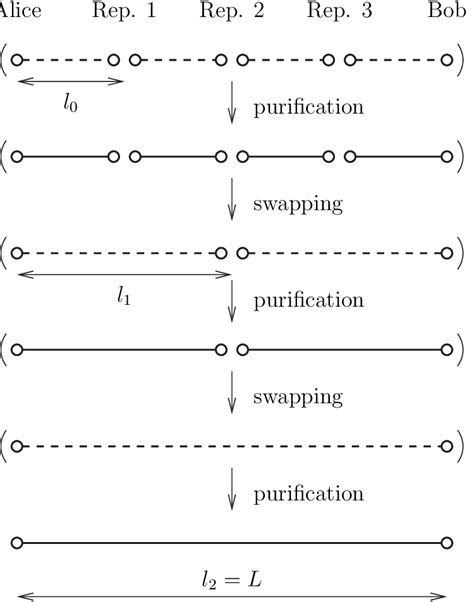 The Nested Entanglement Purification Protocol Of The Quantum