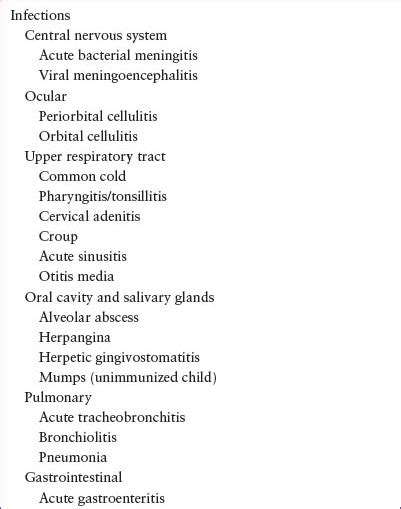 Fever | Anesthesia Key