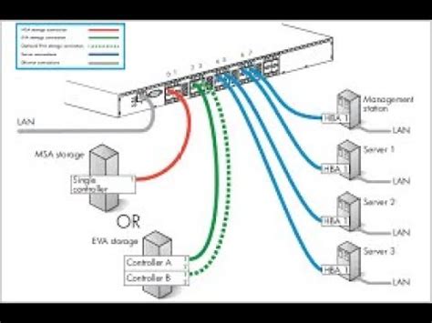 Step by step zoning configuration of SAN switch in command prompt - YouTube