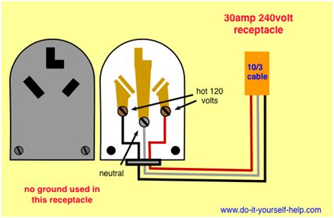 Electrical Dryer Outlet Wiring Diagram