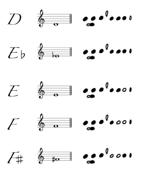 Flute Fingering Chart (it's free!)