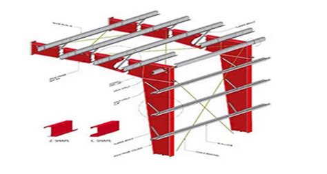 Richa Wall Girts System at best price in Faridabad by Richa Industries ...