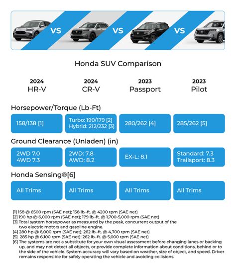 New Honda Suv Suv Comparison Chart – NBKomputer