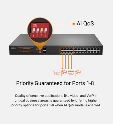 What Is Quality Of Services Qos QoS Explained