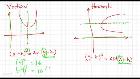 Como Identificar El Eje De Simetria De La Parabola YouTube