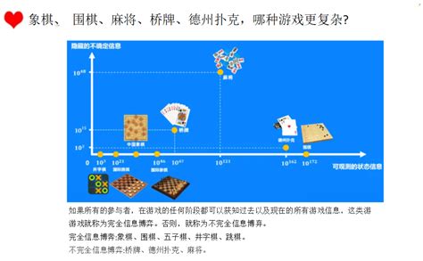 概率论、赌场与赌徒输光定理 知乎