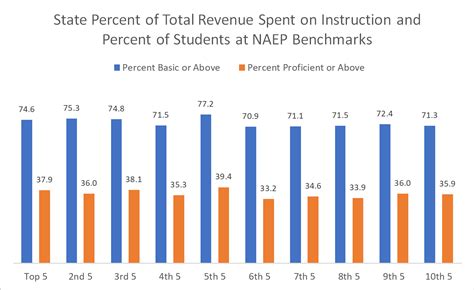 Tallman How Are Ks School Districts Using Funds To Improve Student