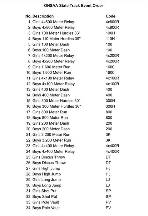 Meet Order of Events - Dublin Jerome Track & Field