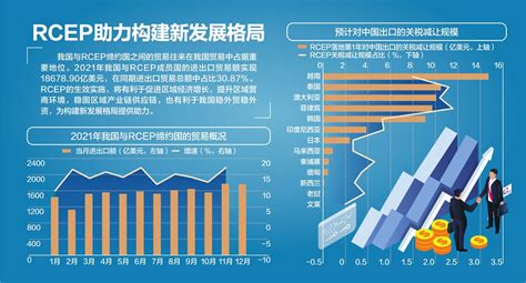 商务部回应如何抢抓rcep生效机遇：将企业生产和服务推向价值链的高端 新闻频道 和讯网