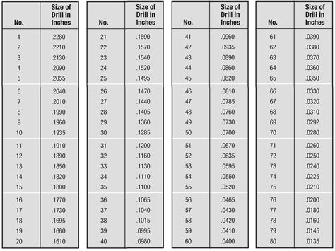 Number Drills To Decimal