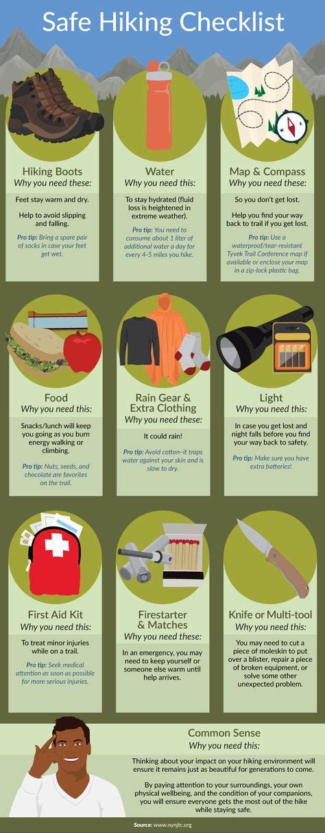 Hiking Ten Essentials Don T Leave Home Without Them Hiking Trip