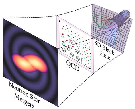 “as Dense As It Gets New Model For Matter In Neutron Star Collisions