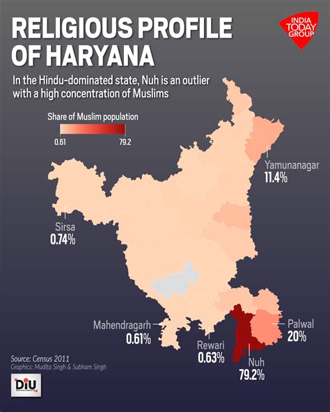 Nuh Violence A Look At One Of Indias Poorest Districts India Today