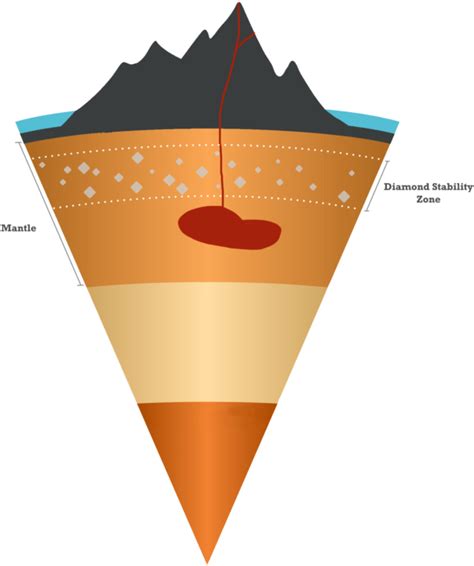 Congratulations! The PNG Image Has Been Downloaded (Diamond Formation ...