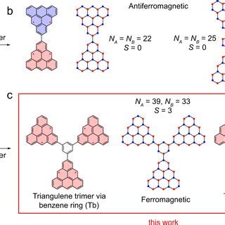 Synthesis And Chemical Structure Characterization Of Triangulene